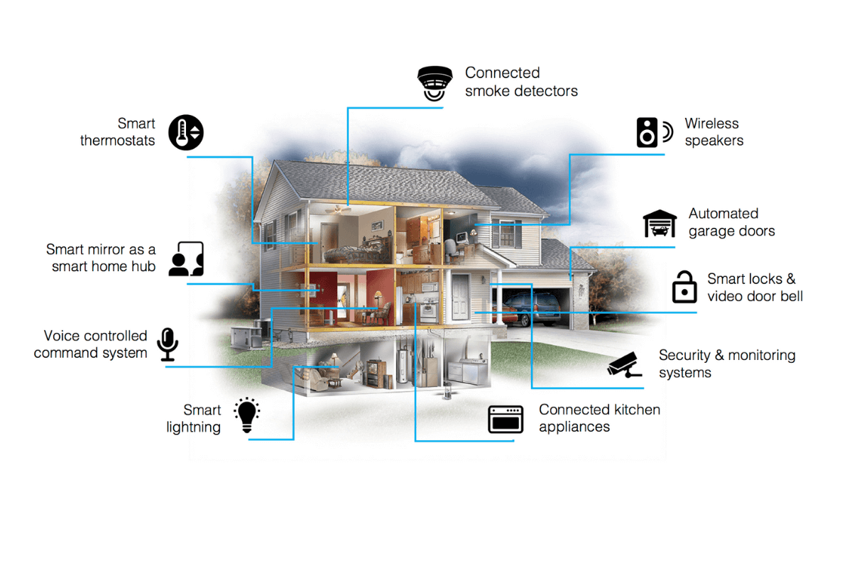 KNX smart