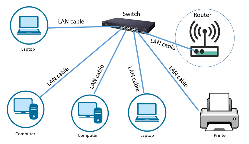 LAN Diagrams