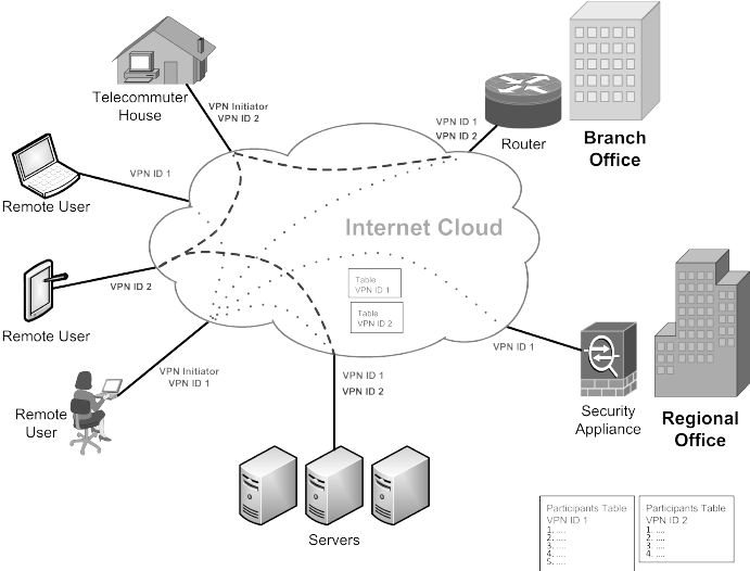 VPN Illustration