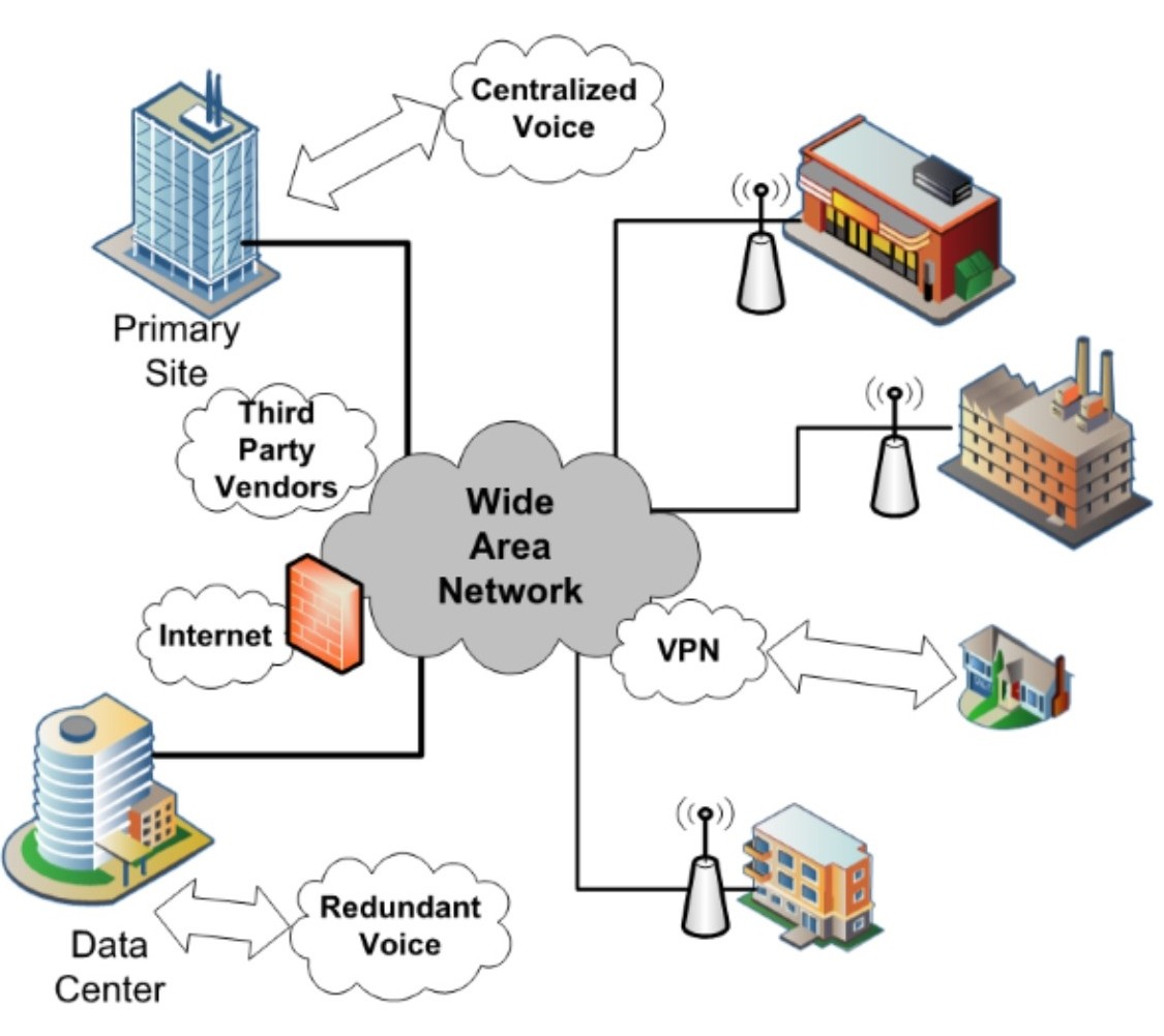 WAN Diagram